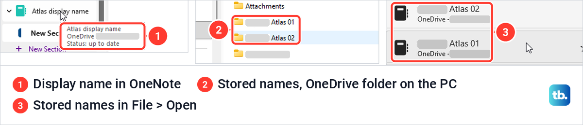 OneNote display name beside the original stored notebook names in the OneDrive folder and File Open.