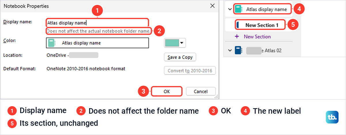 OneNote Notebook Properties window with a new Display name and the renamed notebook in the list.