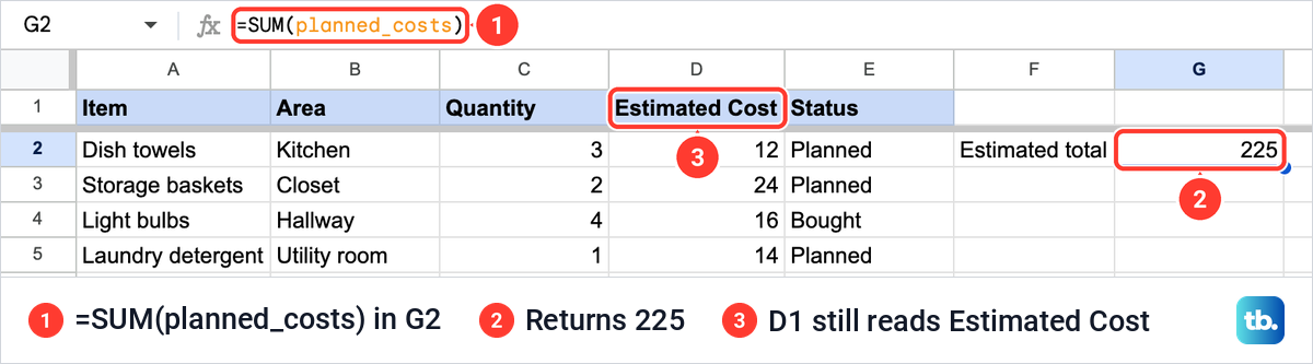 Google Sheets with =SUM(planned_costs) in G2 returning 225 while the heading in D1 still reads Estimated Cost.