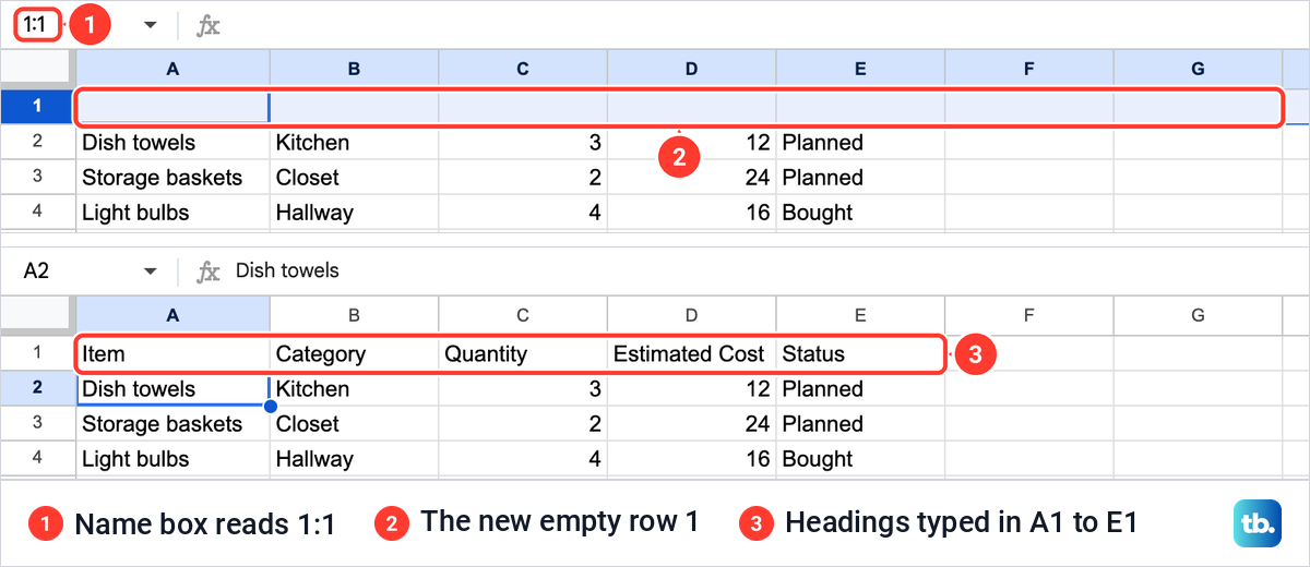 A new empty row 1 in Google Sheets above the purchases list, then the same row with Item, Category, Quantity, Estimated Cost and Status typed in.