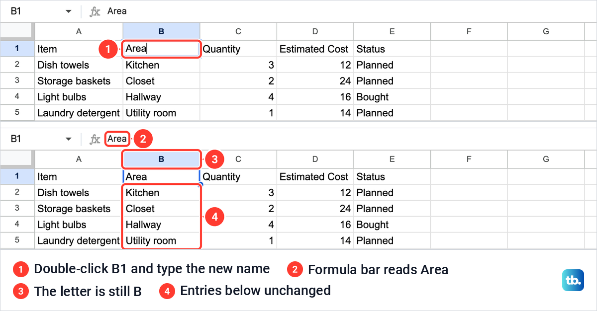 Cell B1 in Google Sheets opened for editing with Area typed over Category, then the same sheet after Enter with the letter B unchanged.