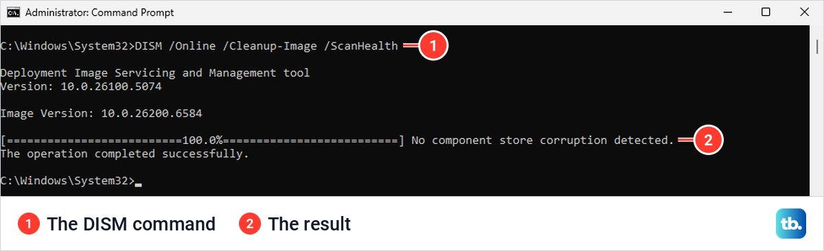 Administrator Command Prompt after DISM /Online /Cleanup-Image /ScanHealth, reporting no component store corruption.