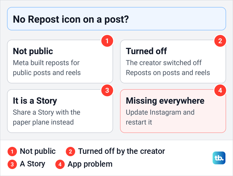Diagram of four reasons the Instagram Repost button is missing and what to do about each.
