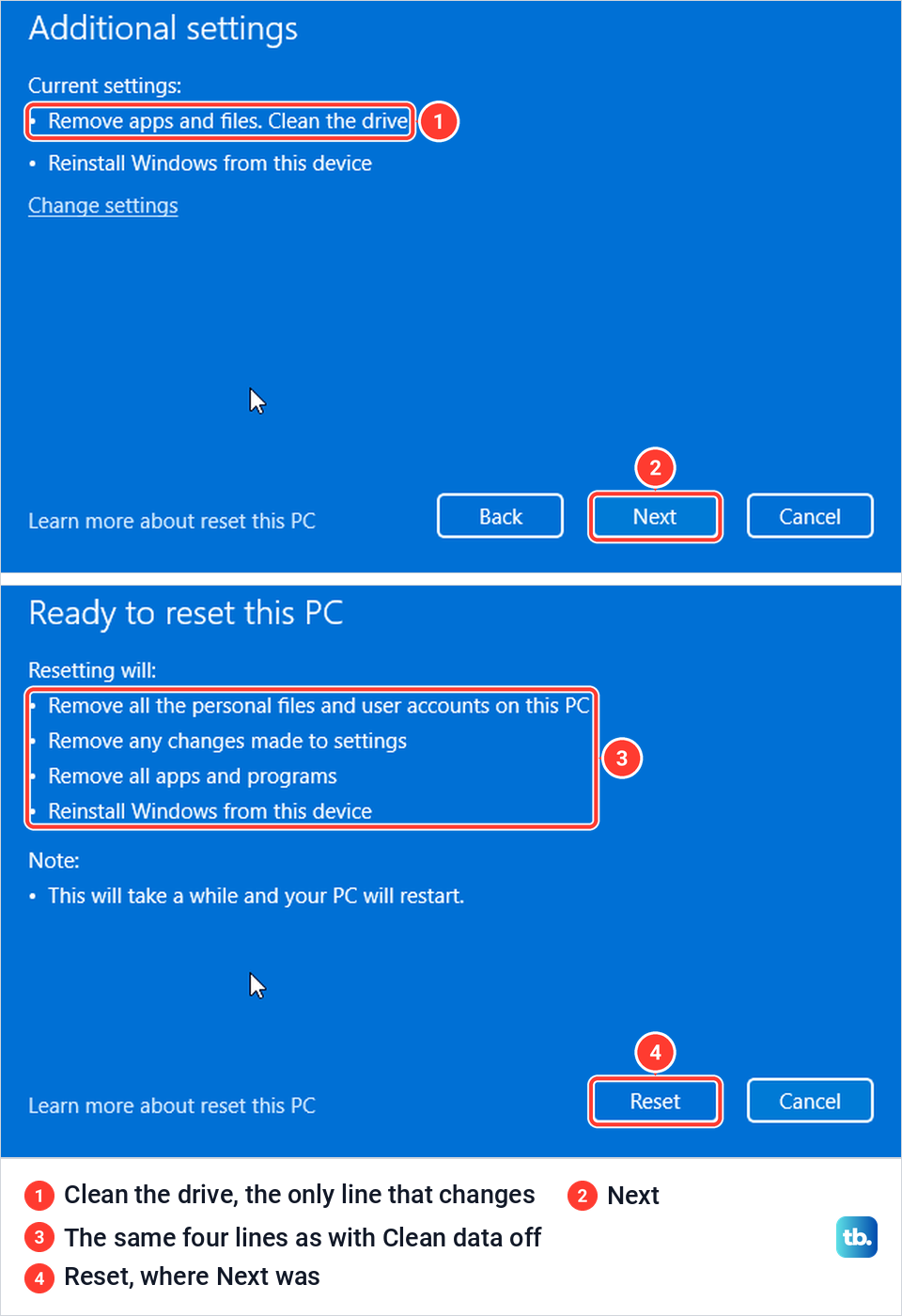 Additional settings showing Clean the drive above the Ready to reset this PC screen with its Reset button.