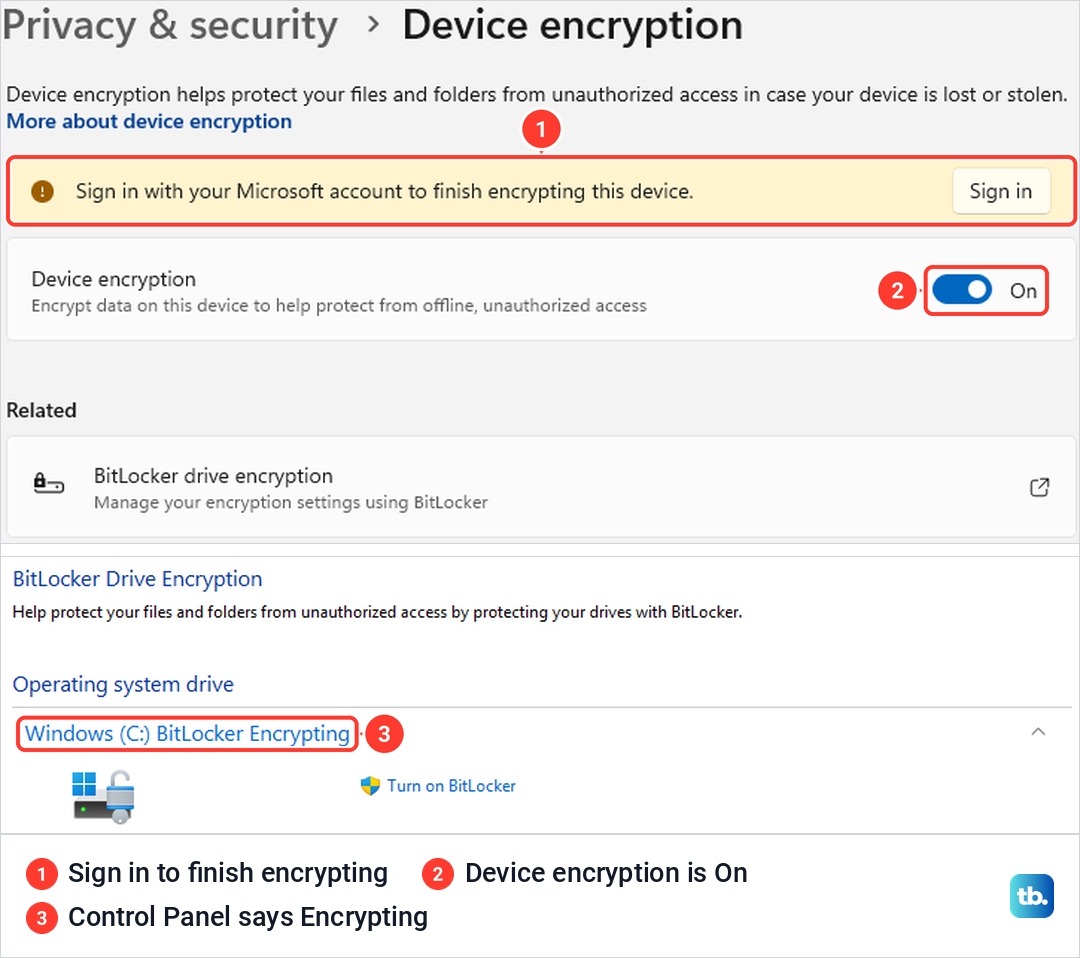 Windows 11 Device encryption page switched On with a sign-in banner, above Control Panel showing BitLocker Encrypting.