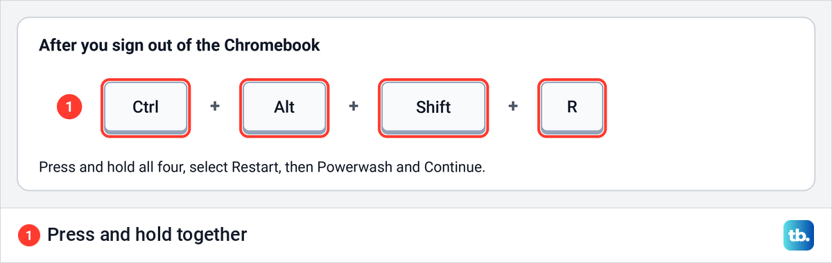Drawing of the Ctrl, Alt, Shift and R keys that start a Chromebook Powerwash after you sign out.
