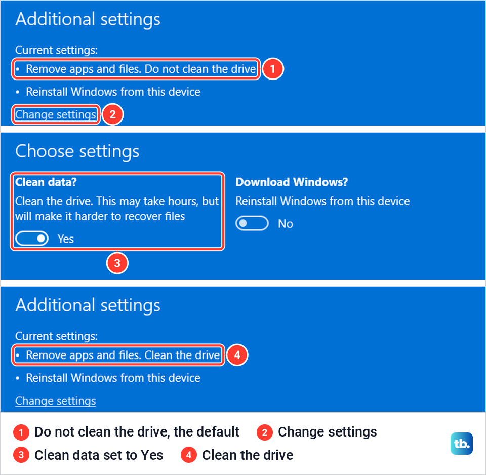 Reset this PC Additional settings reading Do not clean the drive, the Clean data switch set to Yes, then the summary reading Clean the drive.