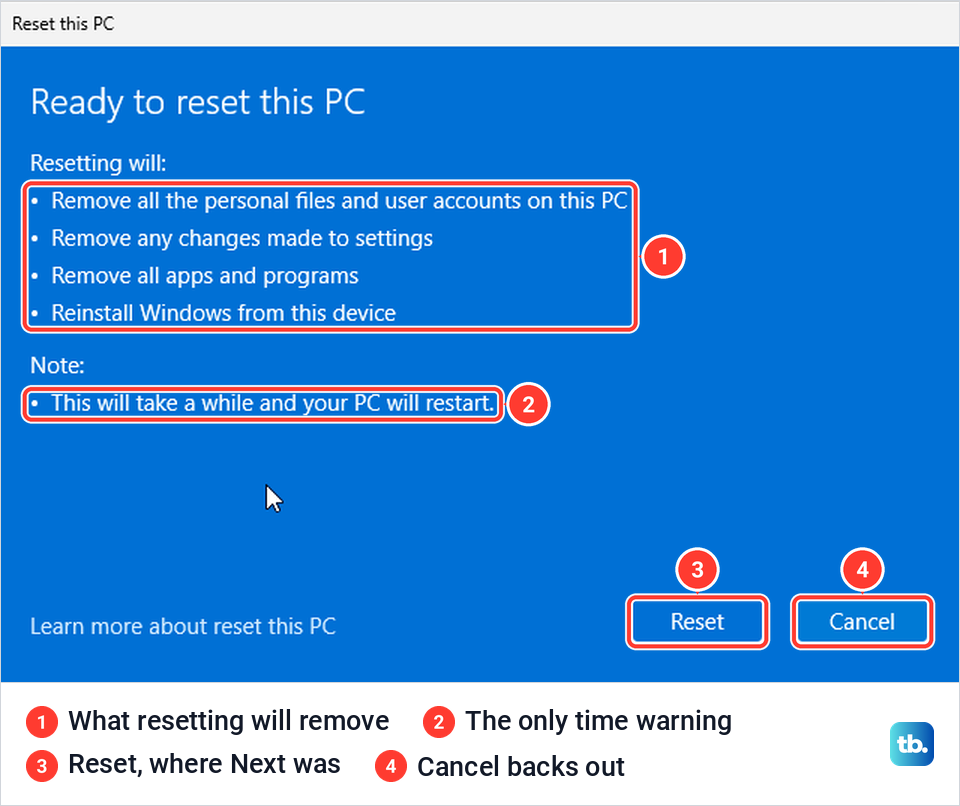 Ready to reset this PC screen for Remove everything with Clean data on, listing what will be removed, with Reset and Cancel buttons.