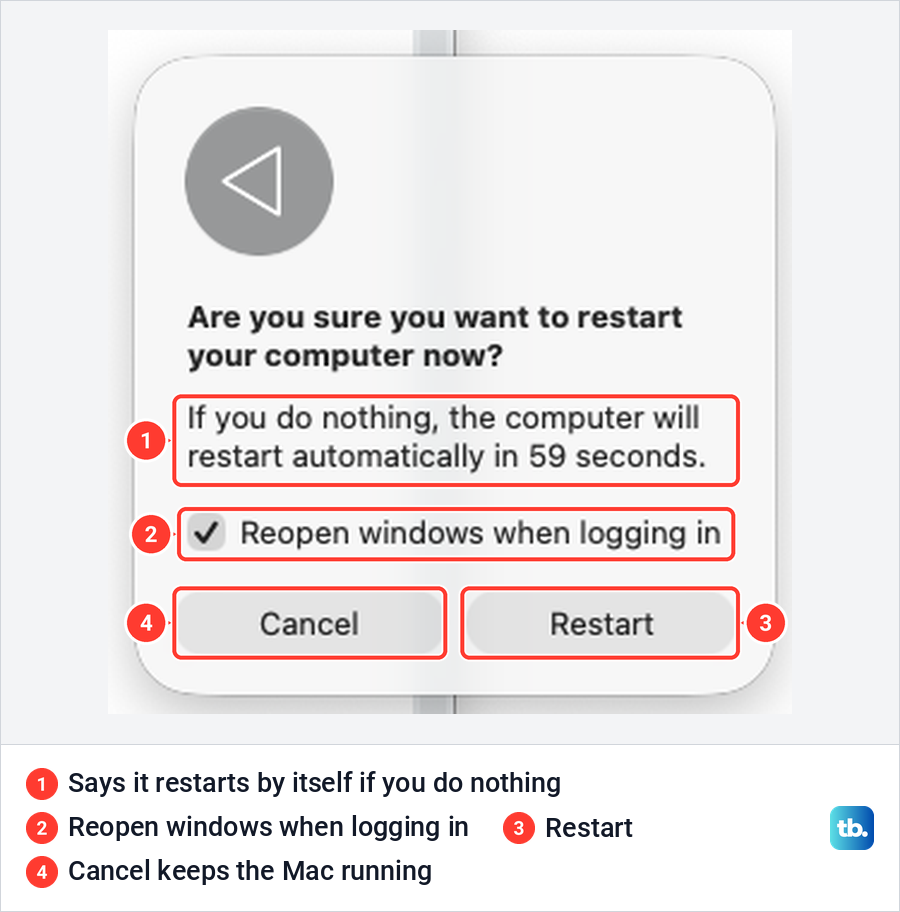 The macOS restart box asking Are you sure you want to restart your computer now, with a 59 second countdown and a Reopen windows tick box.