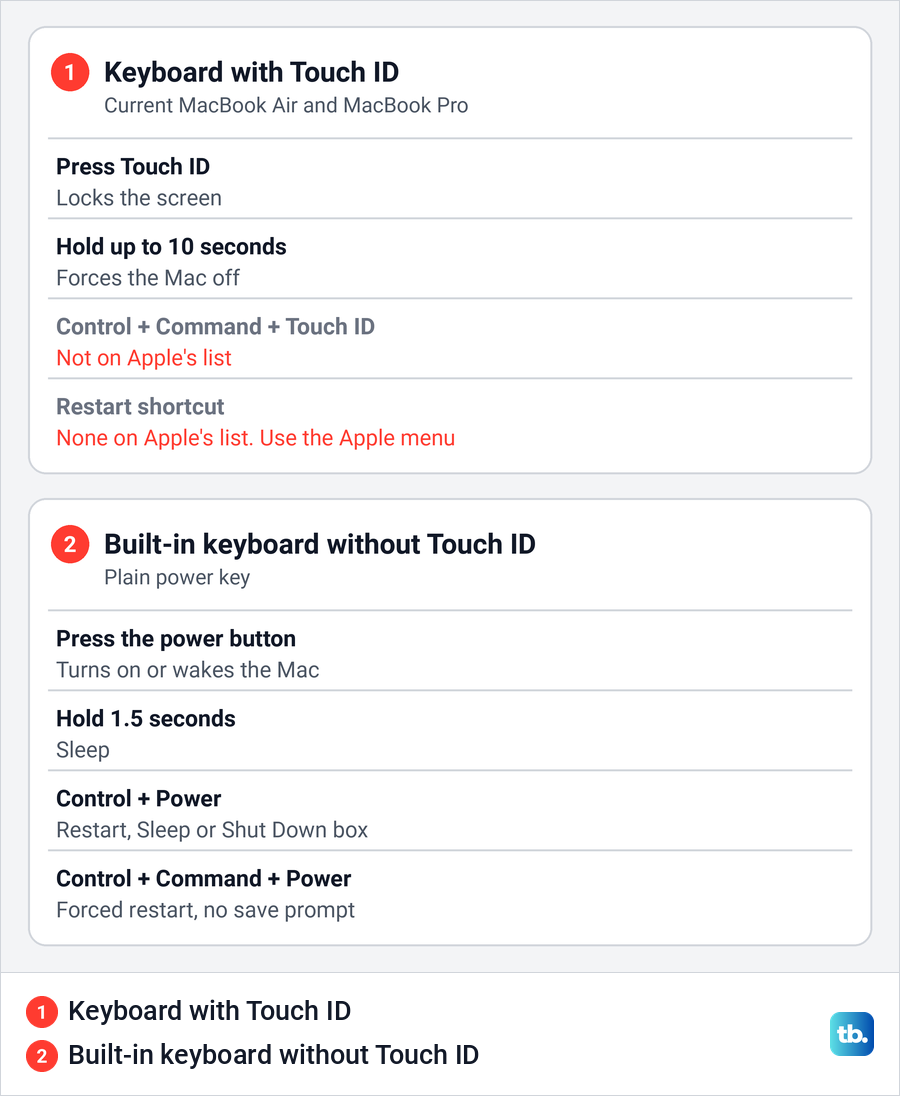 Table comparing what each power button press does on a keyboard with Touch ID and on a built-in keyboard without it.