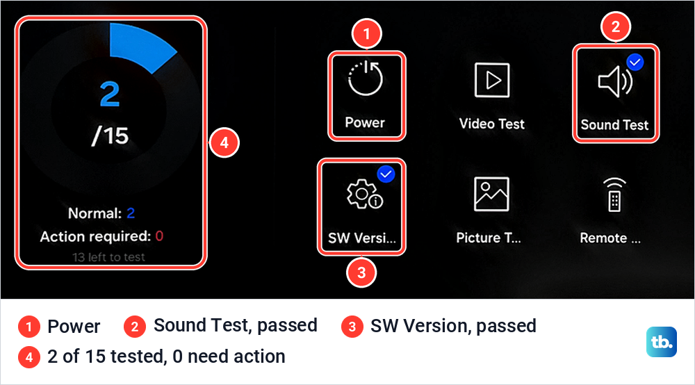 Self Diagnosis screen with test tiles, ticks on Sound Test and SW Version, and a counter reading 2 of 15.
