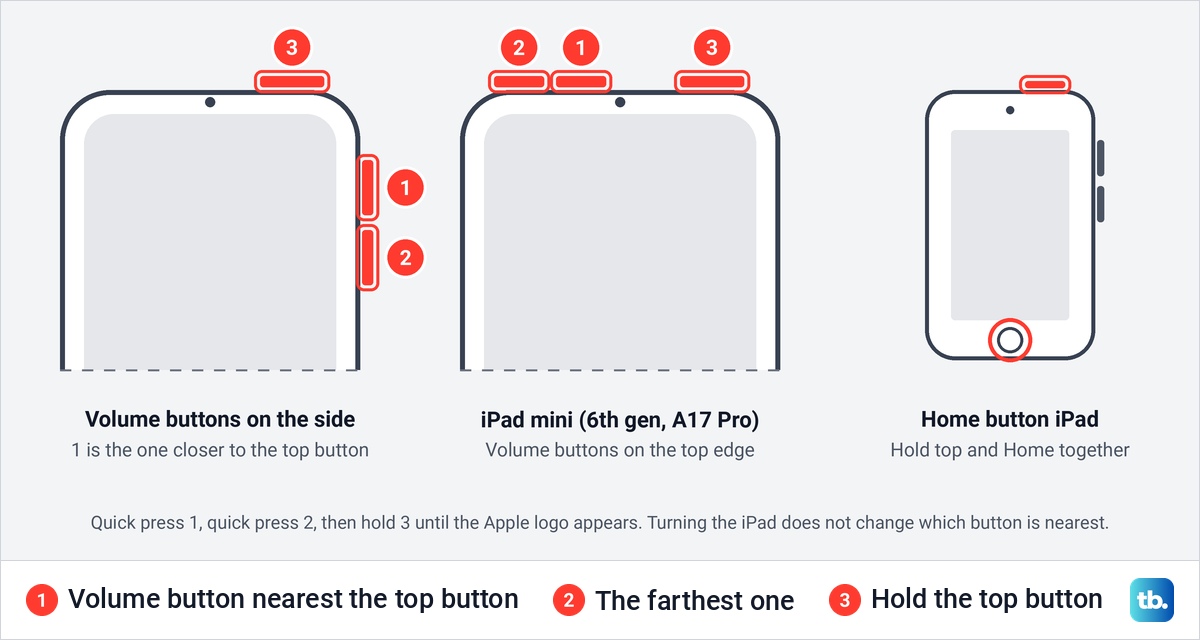 Diagram of the force restart button order on an iPad with side volume buttons and an iPad mini (6th generation).