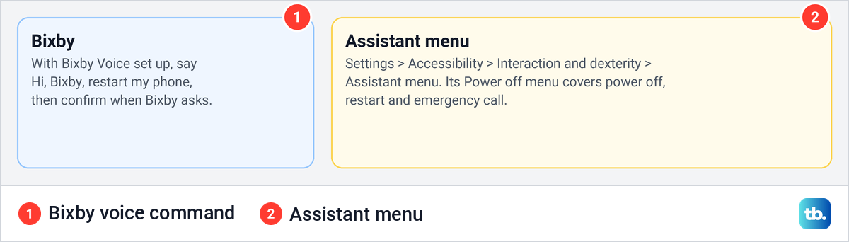 Diagram of two ways to restart a Samsung Galaxy without the Side button, Bixby and the Assistant menu.