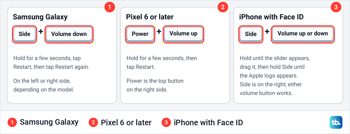 Diagram of the two buttons to hold on a Samsung Galaxy, a Pixel 6 or later and an iPhone with Face ID.