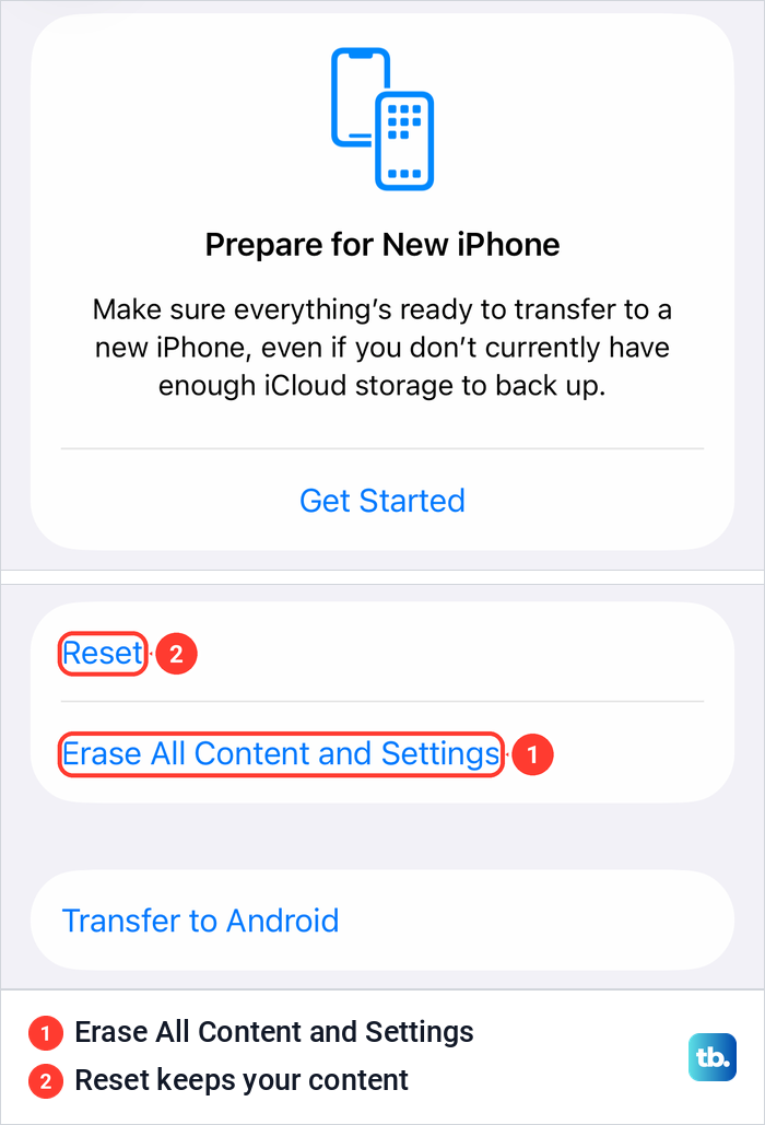 The iPhone Transfer or Reset iPhone page with Reset and Erase All Content and Settings buttons.
