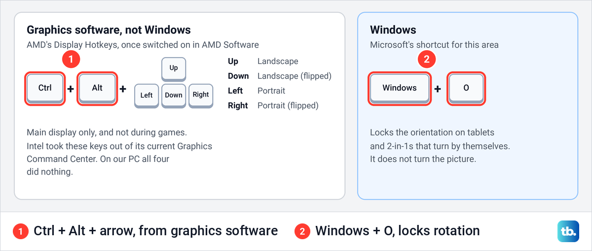 Drawing of the Ctrl, Alt and arrow keys from graphics software beside the Windows and O keys