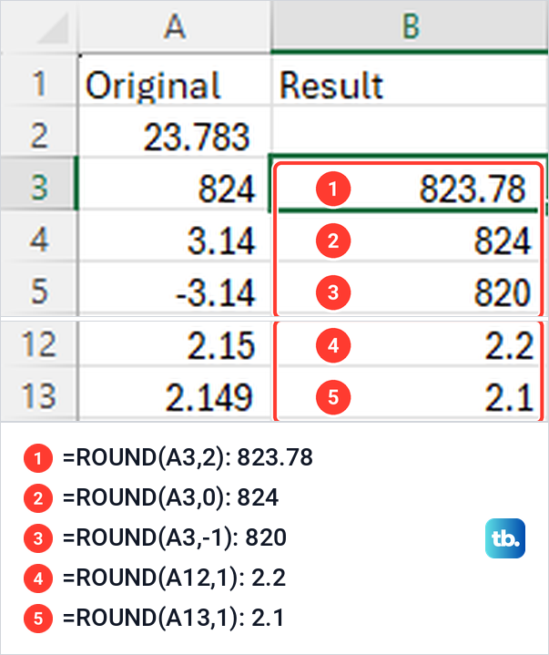 Excel columns A and B with ROUND results 823.78, 824 and 820 for A3 and halfway results 2.2 and 2.1.
