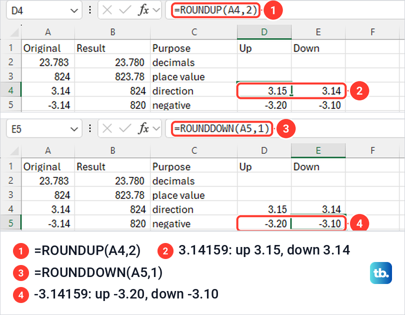 Excel ROUNDUP and ROUNDDOWN results for 3.14159 and -3.14159 in the Up and Down columns.