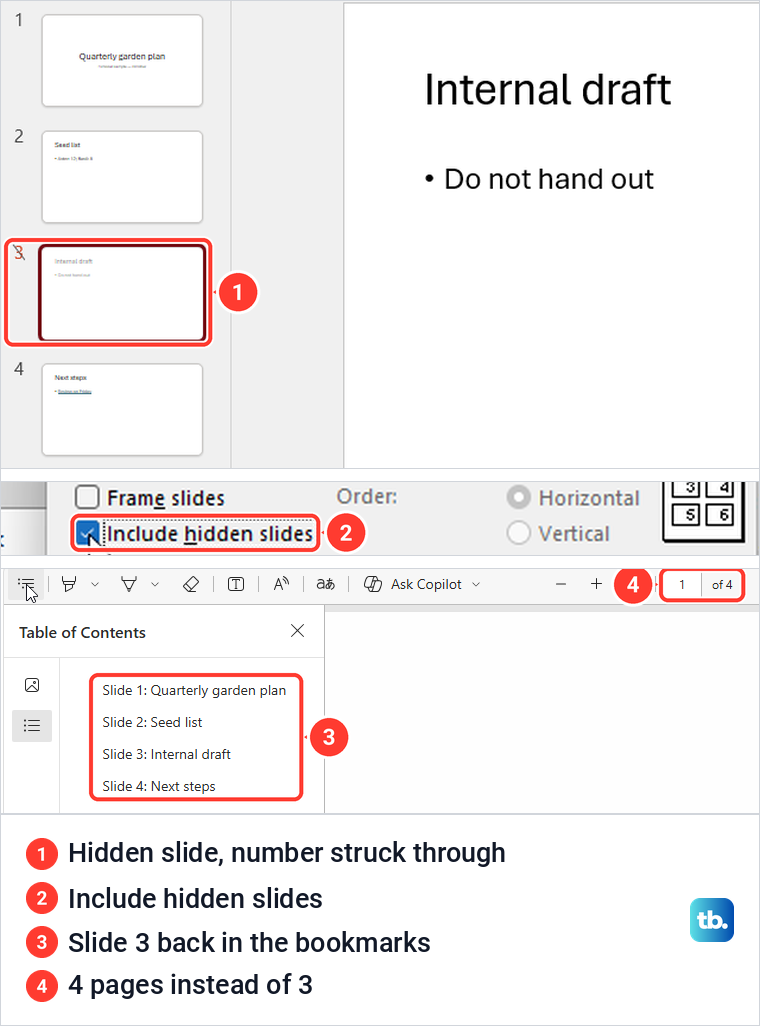 Hidden PowerPoint slide with a struck through number, the Include hidden slides box and a PDF of four pages.