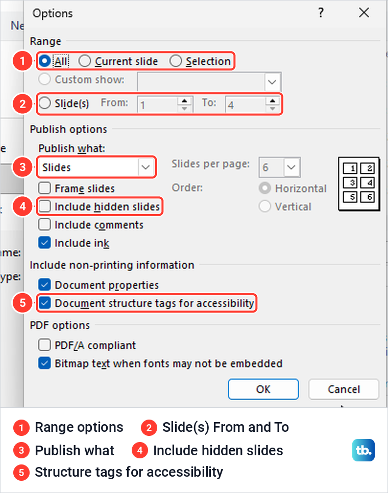 PowerPoint PDF Options dialog showing Range, Publish what, Include hidden slides and structure tags.