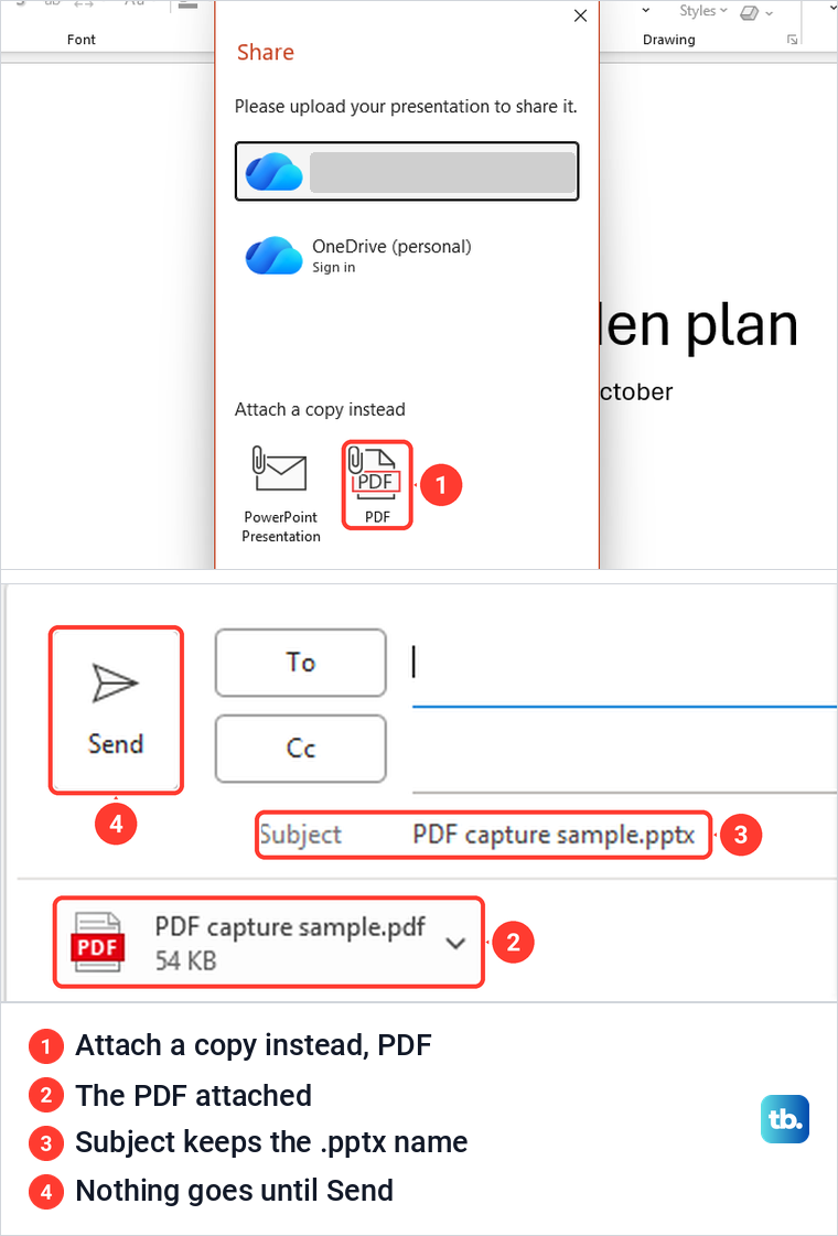 PowerPoint Share window with Attach a copy instead and PDF, and the Outlook draft with the PDF attached.