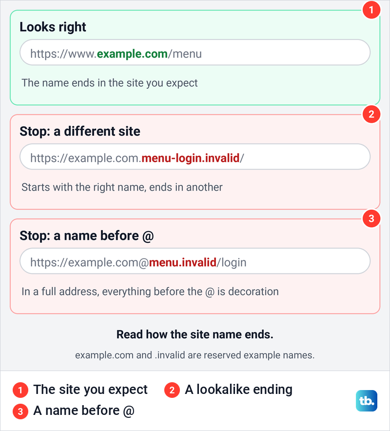 Three example web addresses: one for the expected site, one where the expected name is followed by another site's name, and one with a name hidden before an @ sign.