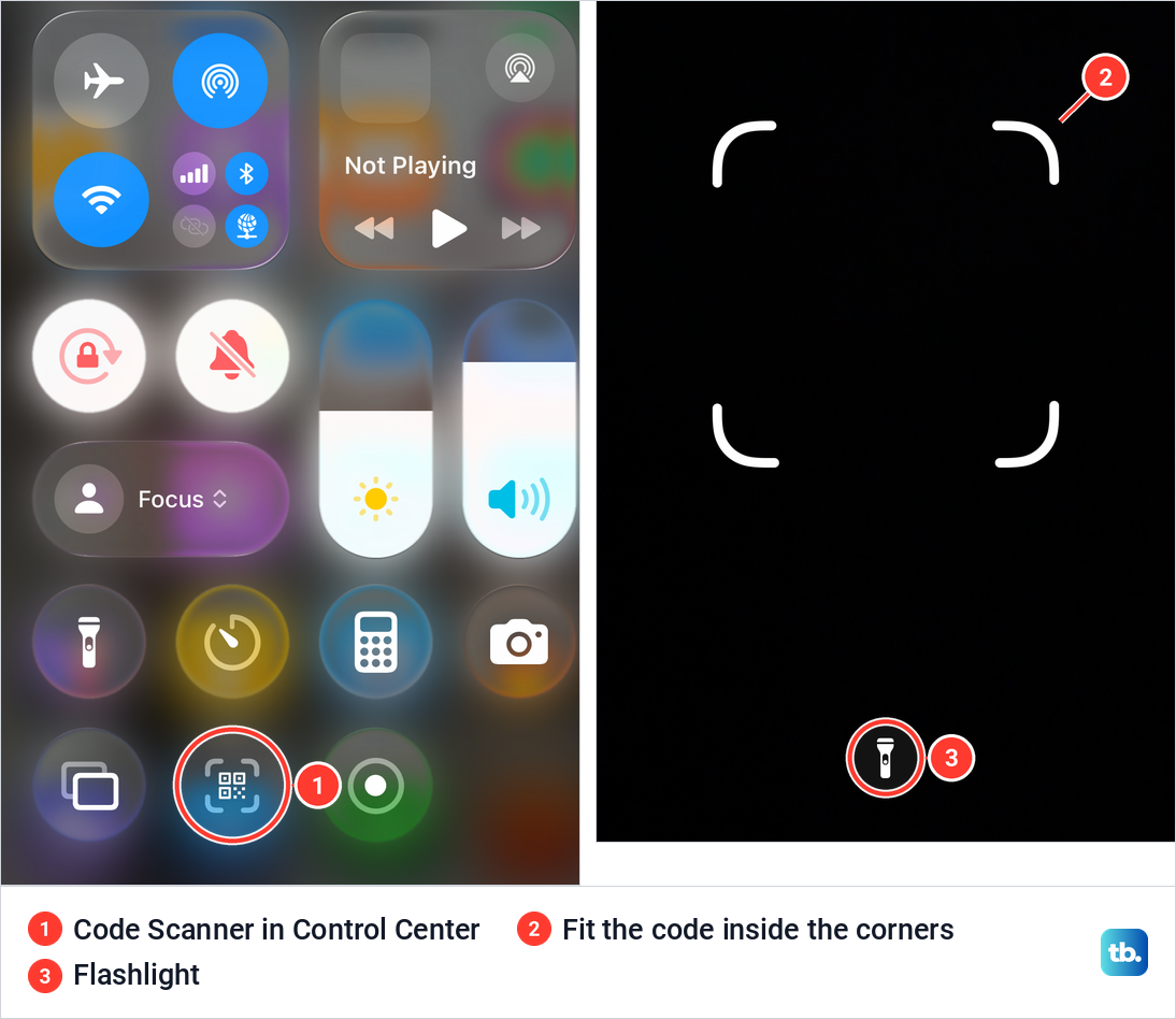 iPhone Control Center with the Code Scanner button circled, beside the black Code Scanner viewfinder with four white corners and a flashlight button.