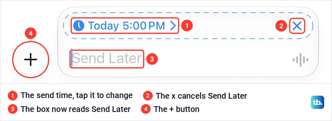 The Send Later time card above the Messages text box, reading Today 5:00 PM with an x to cancel.