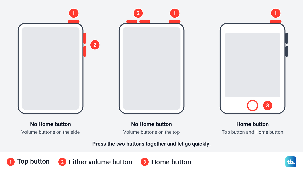 Diagram of three iPad layouts showing the top button, the volume buttons and the Home button.