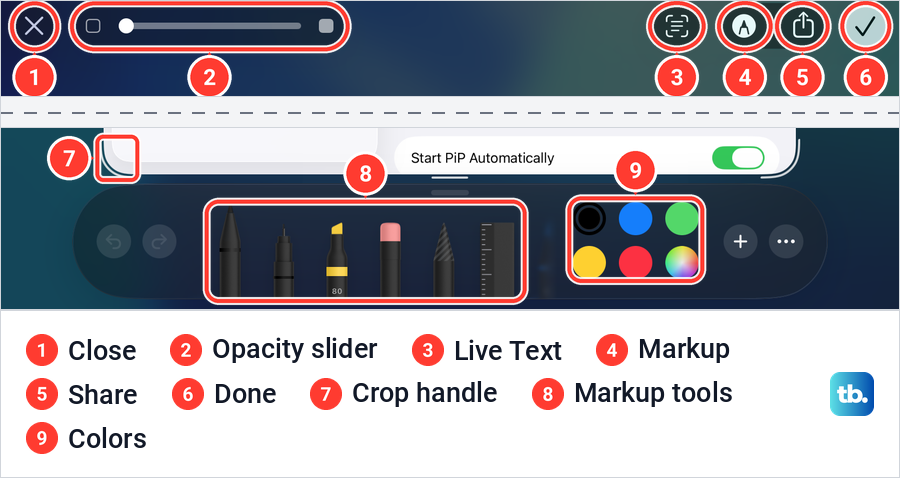 The iPad screenshot editor toolbar and Markup tray with each control numbered.
