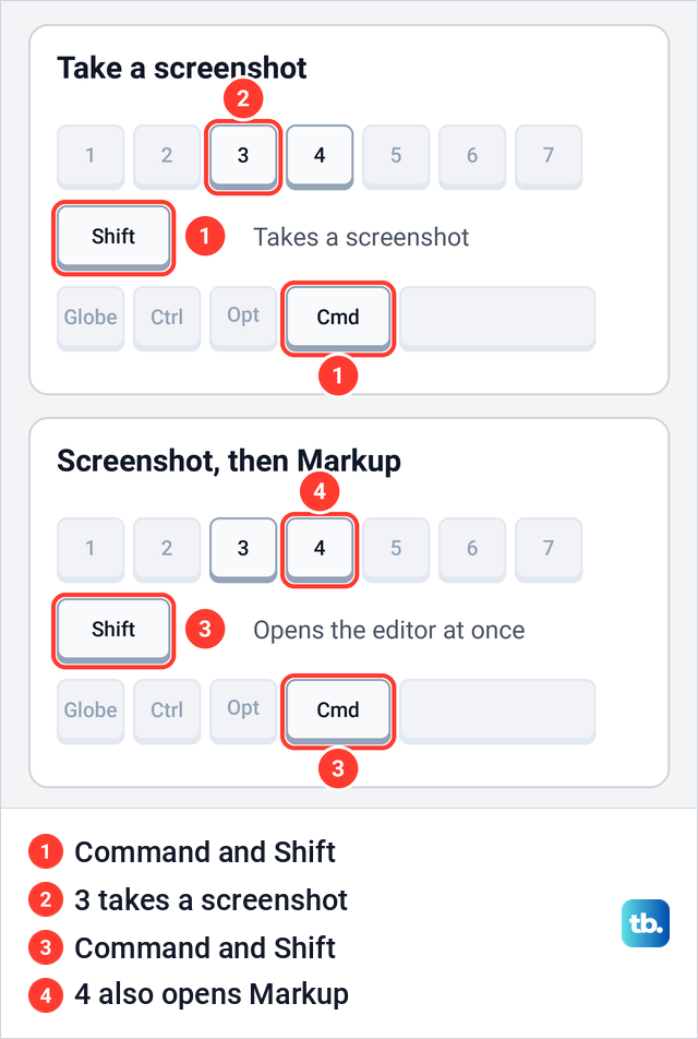 Diagram of the Command, Shift and 3 or 4 keys on a keyboard for iPad.