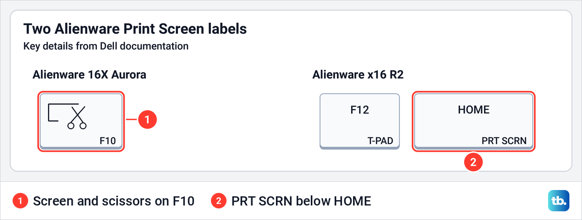 Diagrams of two Alienware Print Screen labels, one on F10 and one under HOME