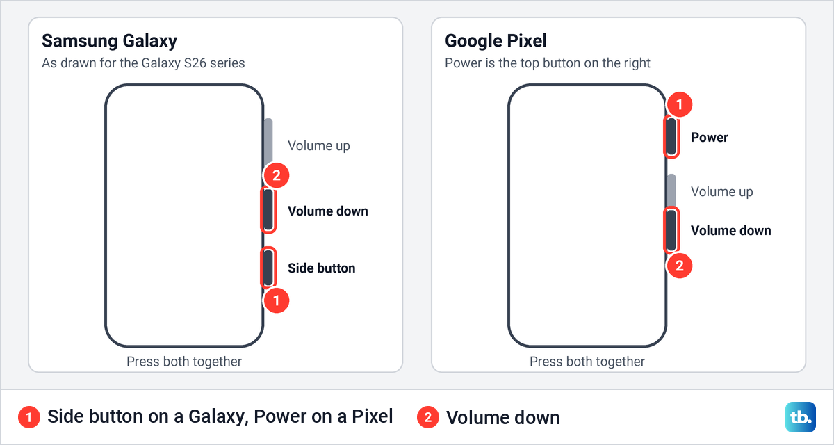 Diagram of the right edge of a Samsung Galaxy and a Google Pixel with the screenshot buttons marked.