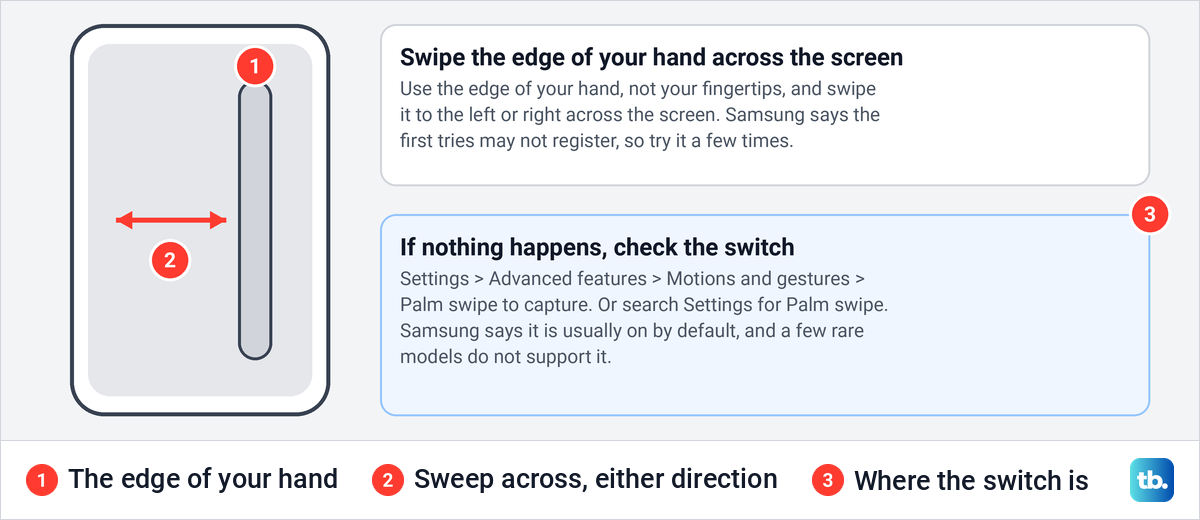 Diagram of the palm swipe gesture on a Galaxy phone with the path to the Palm swipe to capture switch.