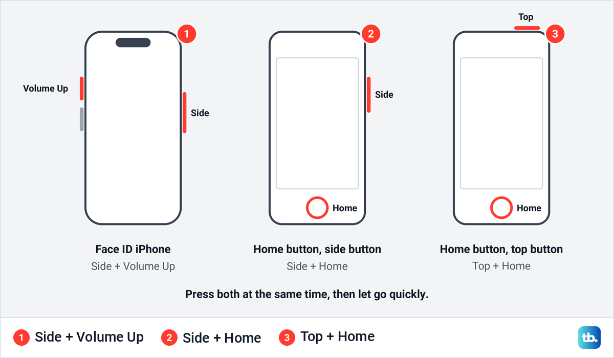 Diagram of the three iPhone screenshot button pairs on plain phone outlines.