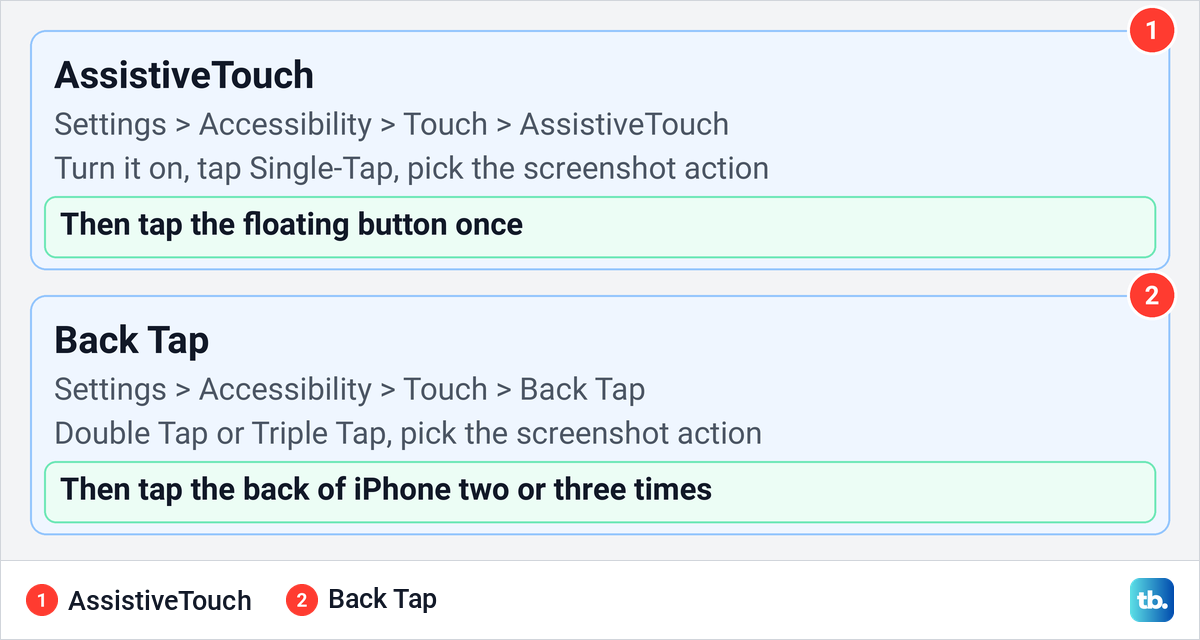 Diagram of two ways to take an iPhone screenshot without the physical buttons.