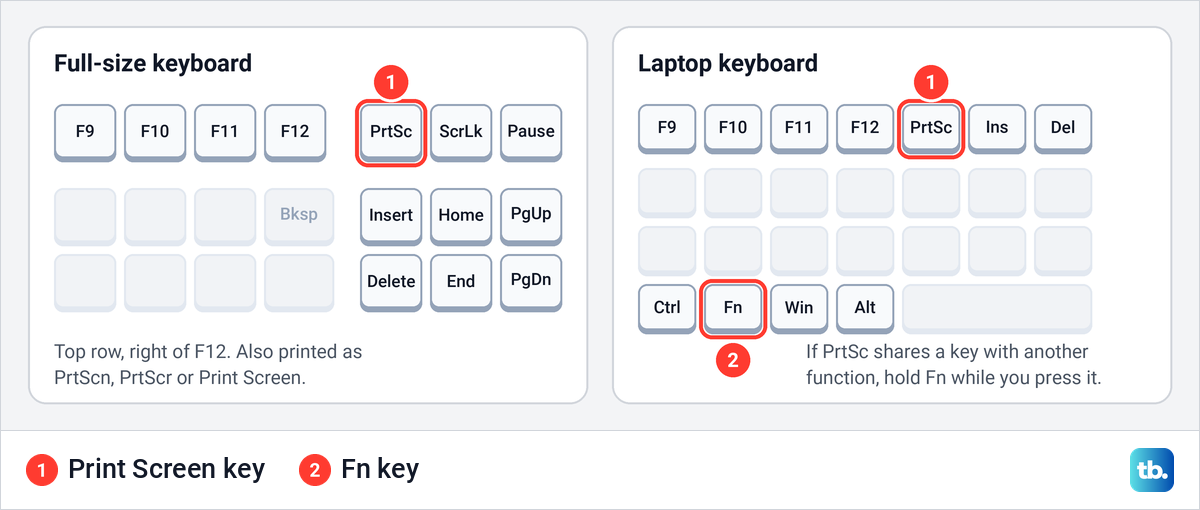 Diagram of a full-size keyboard and a laptop keyboard showing where the PrtSc key and the Fn key usually sit.
