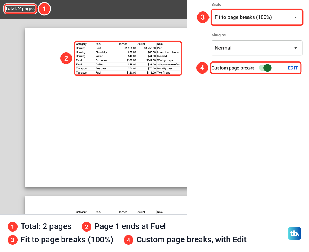 Google Sheets Print settings after a custom page break, showing Total 2 pages and the Custom page breaks switch.