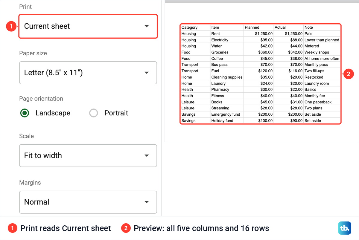 Google Sheets Print settings opened with Print set to Current sheet and a preview of the whole budget tab.