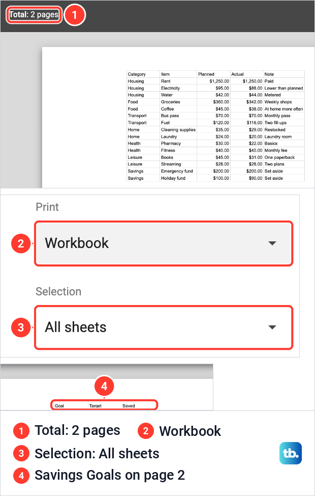Google Sheets Print settings set to Workbook with Selection reading All sheets and the Savings Goals tab on page 2.