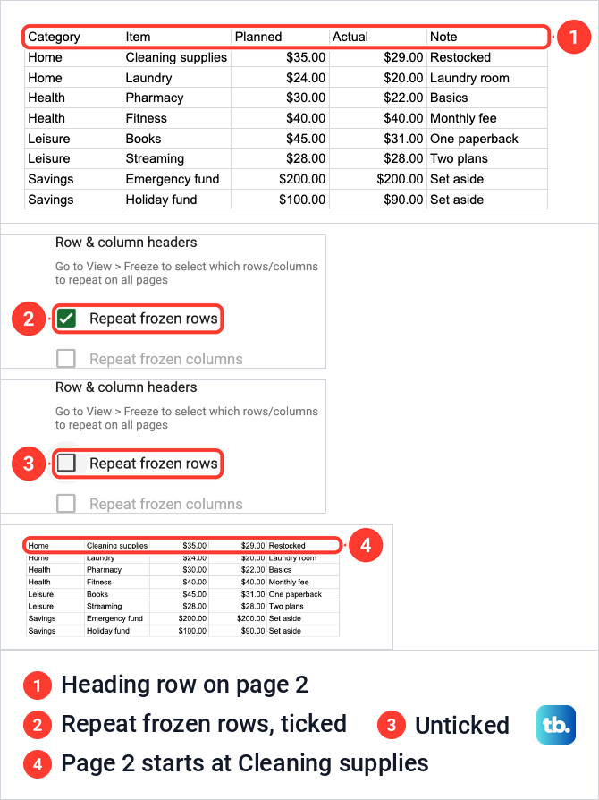 Page 2 of a Google Sheets print preview with the heading row repeated, then without it once Repeat frozen rows is unticked.