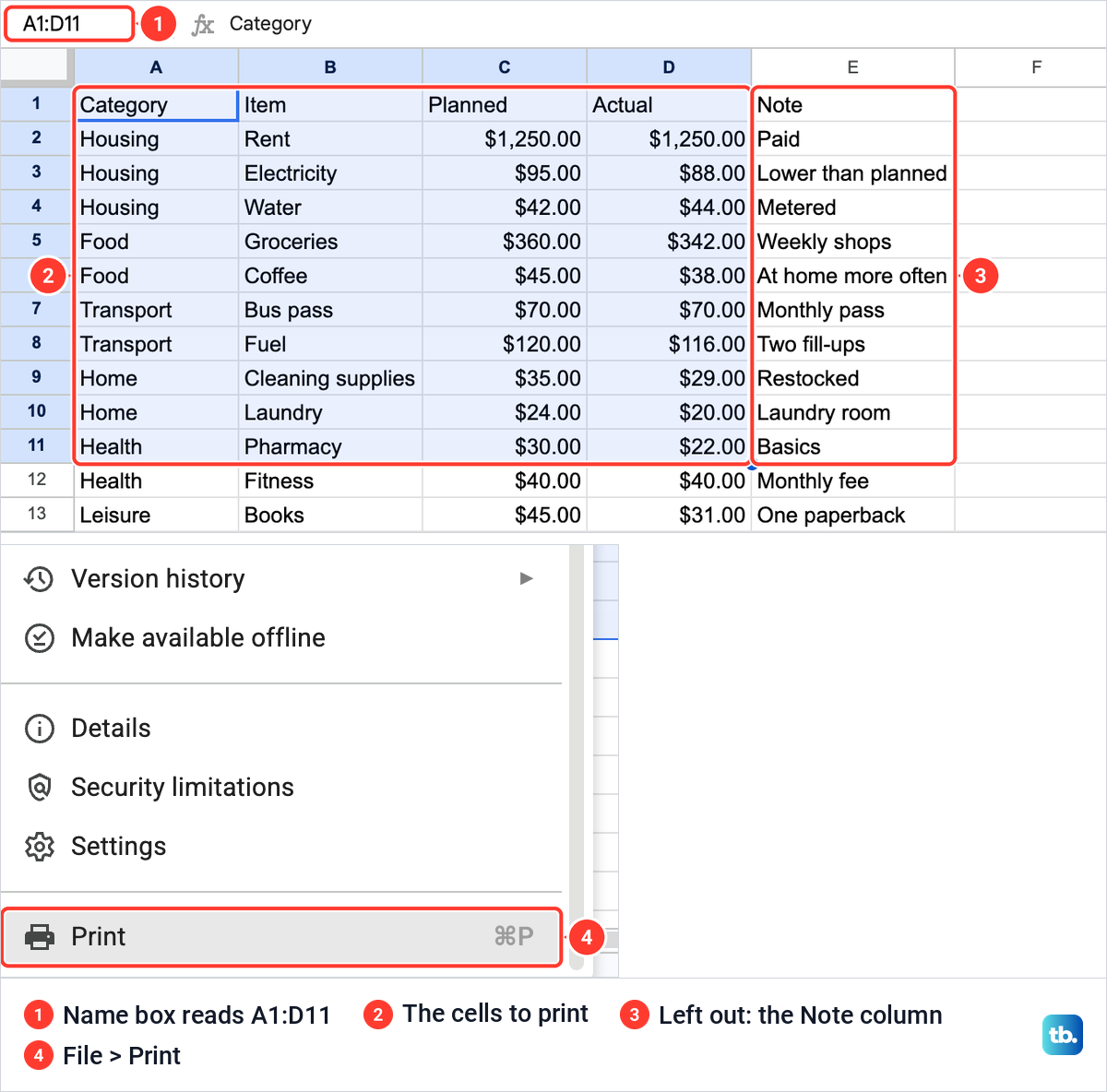 Cells A1 to D11 selected in a Google Sheets budget with the Name box reading A1:D11, then the File menu open at Print.