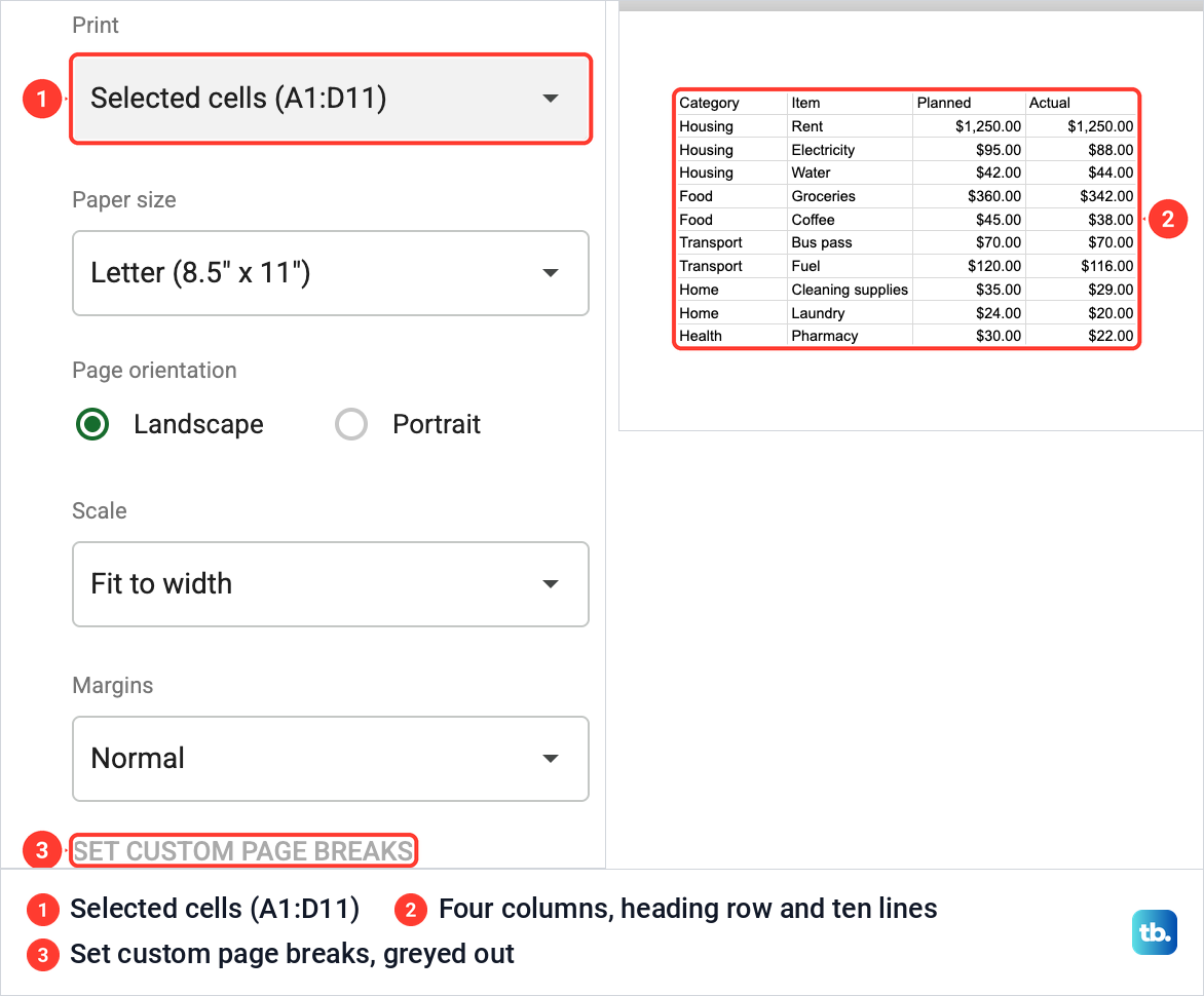 Google Sheets Print settings with Selected cells (A1:D11) chosen and a preview of four columns, a heading row and ten budget lines.