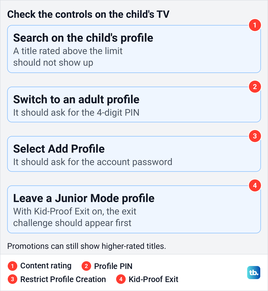 Diagram of four checks that show whether Disney Plus parental controls are working on a TV.