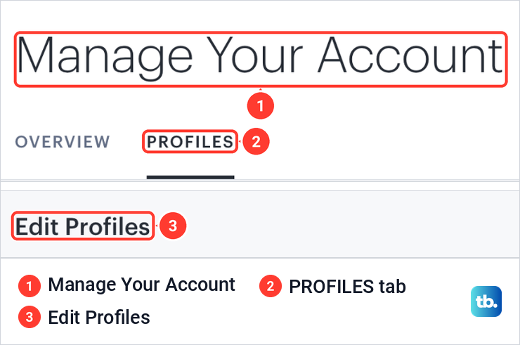 Hulu Manage Your Account page with the Profiles tab and the Edit Profiles heading marked.