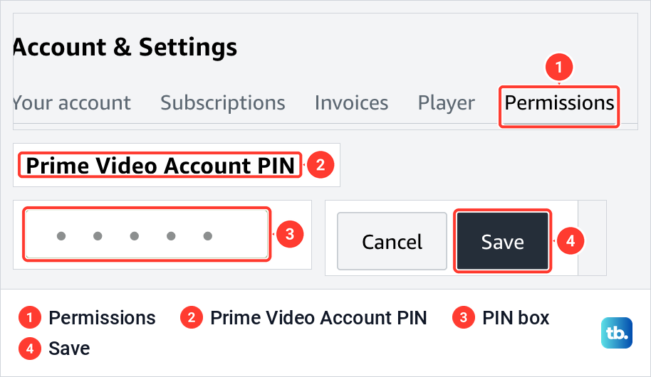 Prime Video Account & Settings page with the Permissions tab and the empty Account PIN box marked.