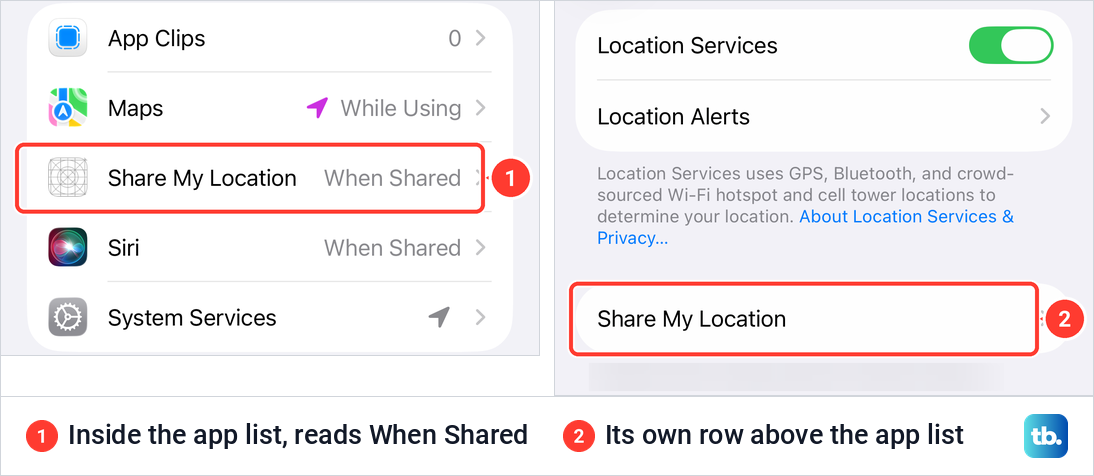 Two Location Services screens, one with Share My Location inside the app list reading When Shared and one with it as a separate row above the list.