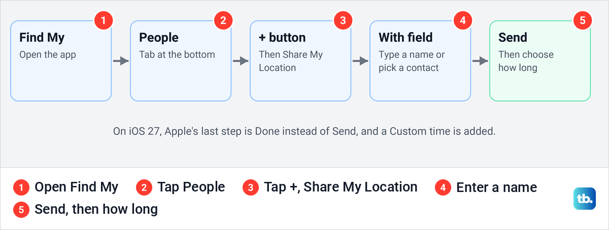 Five steps to share your location in Find My, from opening the app to choosing how long.