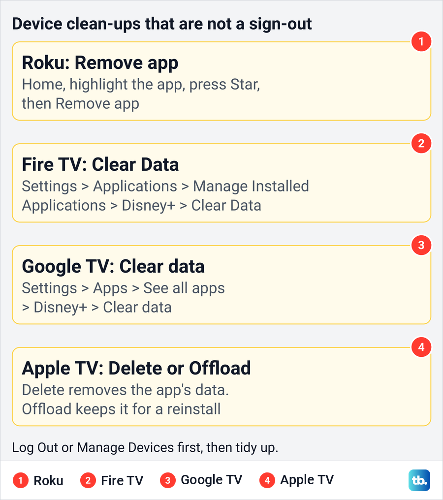 Diagram of app clean-up steps on Roku, Fire TV, Google TV and Apple TV that are not a Disney sign-out.