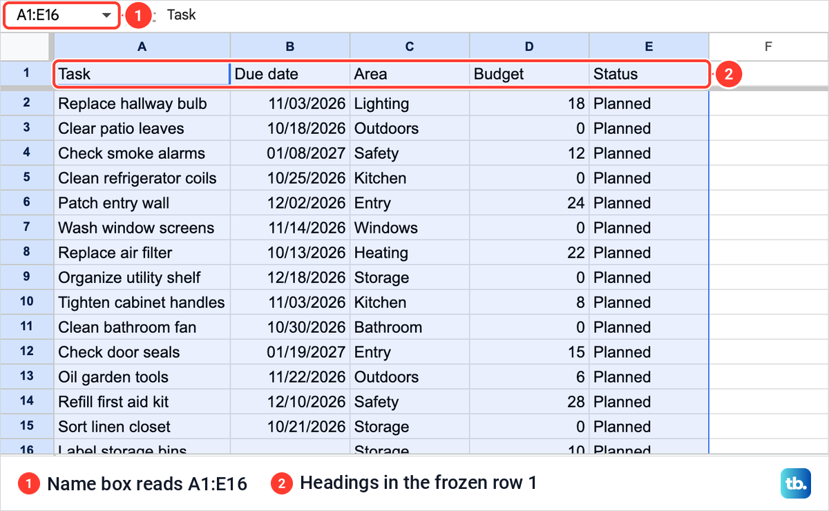 A Google Sheets home task schedule with Task, Due date, Area, Budget and Status headings, unsorted and selected from A1 to E16.